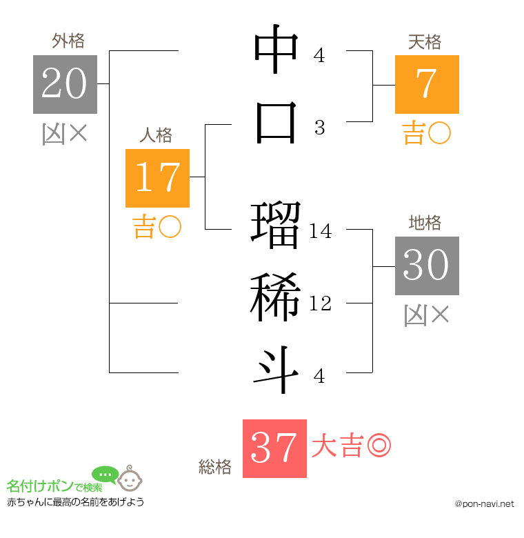 中口 瑠稀斗さんの姓名判断結果