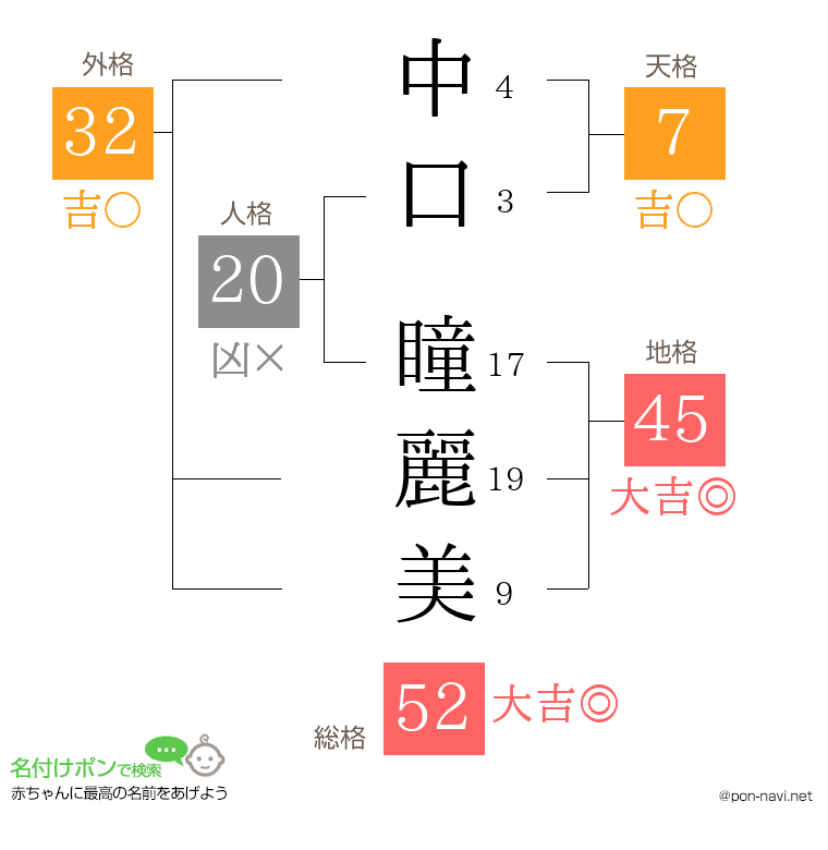 中口 瞳麗美さんの姓名判断結果