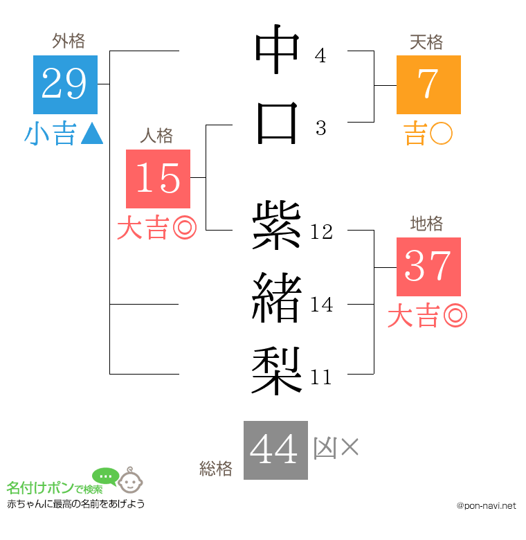中口 紫緒梨さんの姓名判断結果