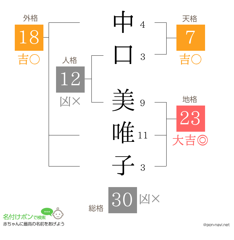 中口 美唯子さんの姓名判断結果