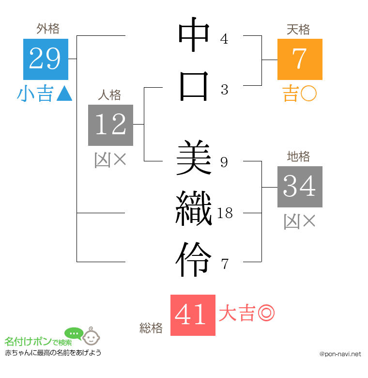 中口 美織伶さんの姓名判断結果