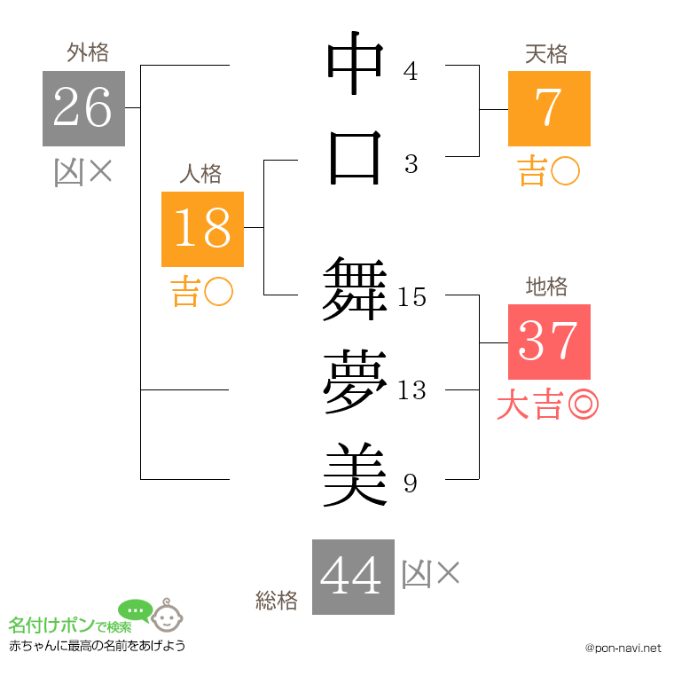中口 舞夢美さんの姓名判断結果