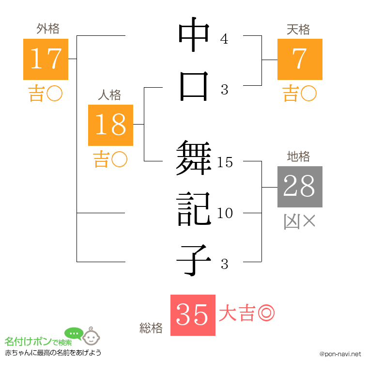 中口 舞記子さんの姓名判断結果