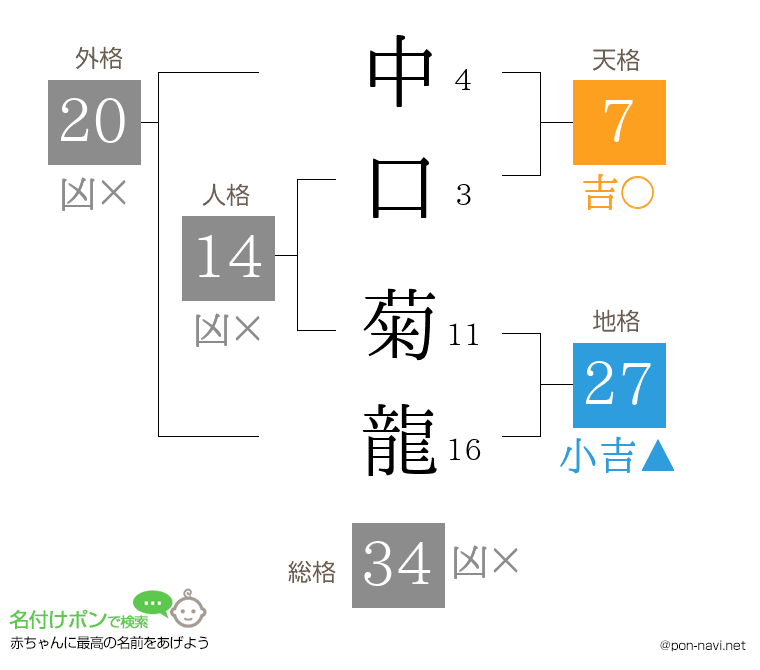 中口 菊龍さんの姓名判断結果