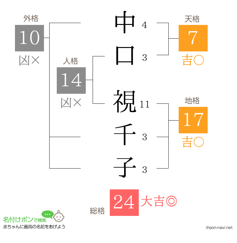 中口 視千子さんの姓名判断結果