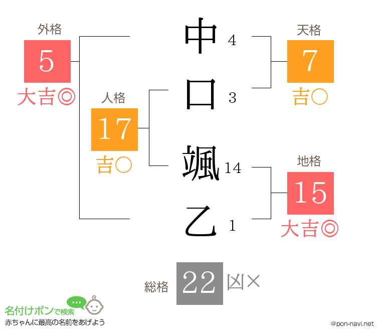 中口 颯乙さんの姓名判断結果