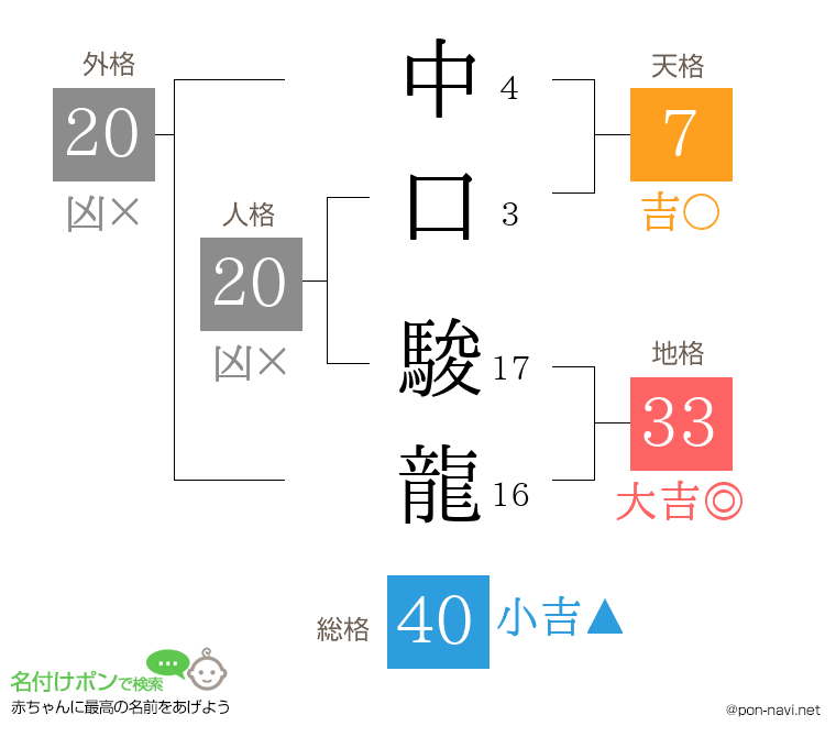 中口 駿龍さんの姓名判断結果