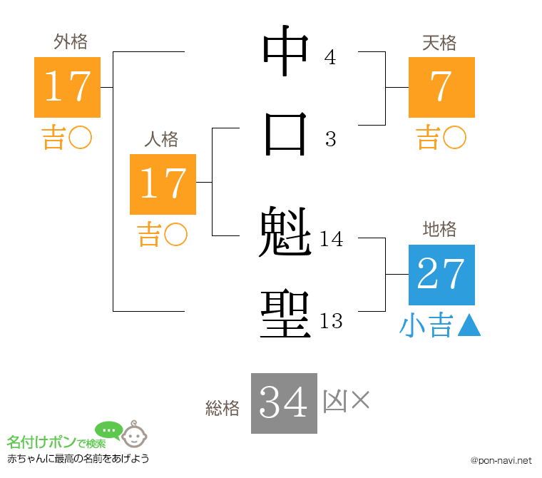 中口 魁聖さんの姓名判断結果