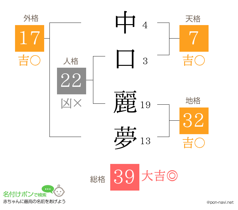 中口 麗夢さんの姓名判断結果