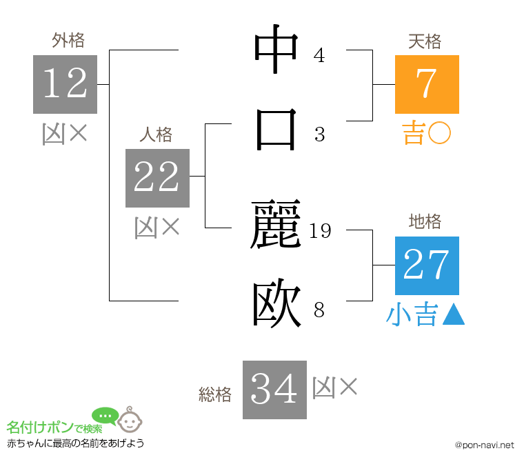中口 麗欧さんの姓名判断結果