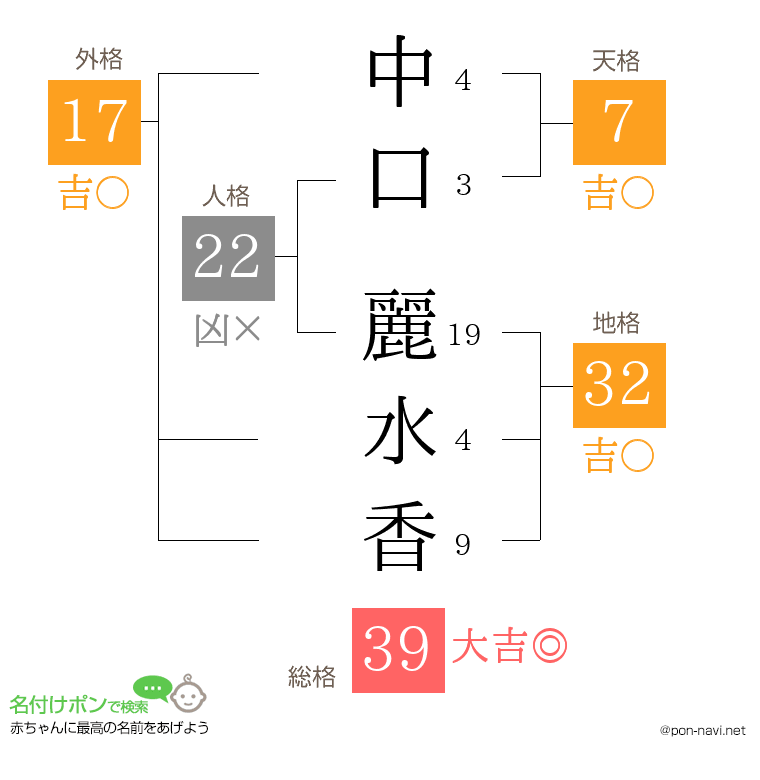 中口 麗水香さんの姓名判断結果