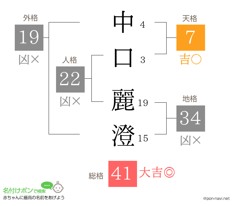 中口 麗澄さんの姓名判断結果