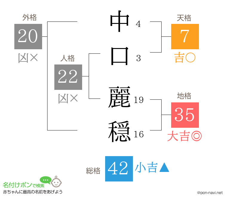 中口 麗穏さんの姓名判断結果