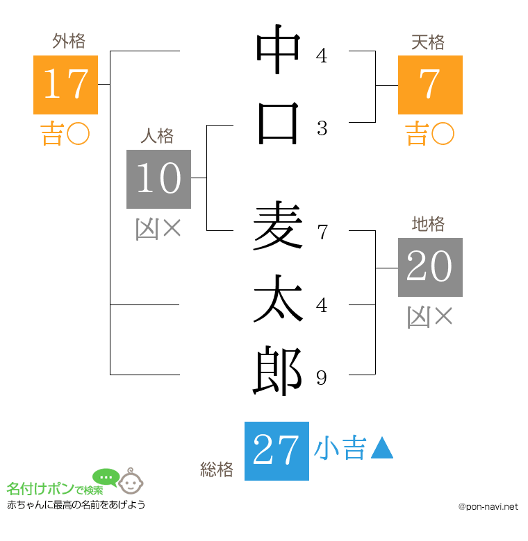 中口 麦太郎さんの姓名判断結果