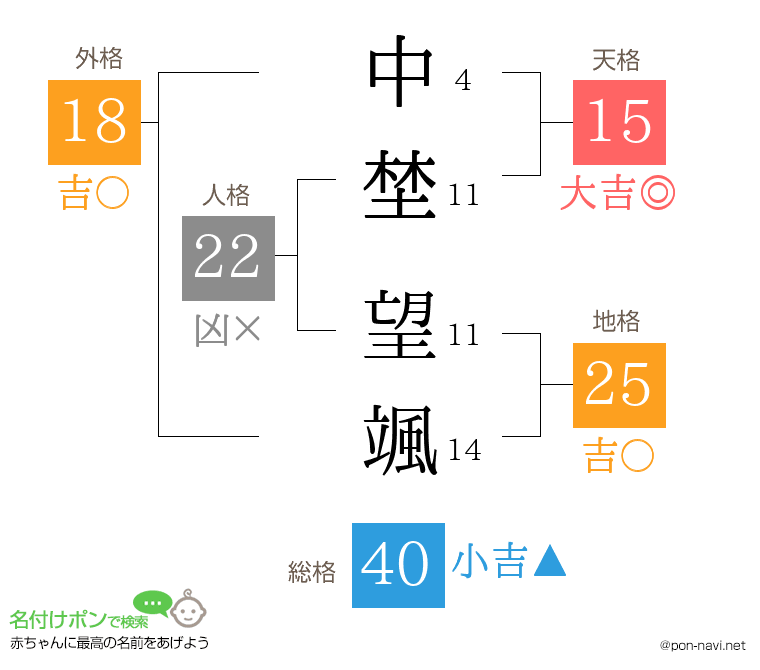 中埜 望颯さんの姓名判断結果