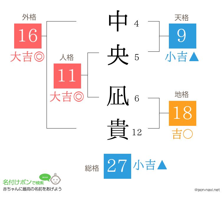 中央 凪貴さんの姓名判断結果