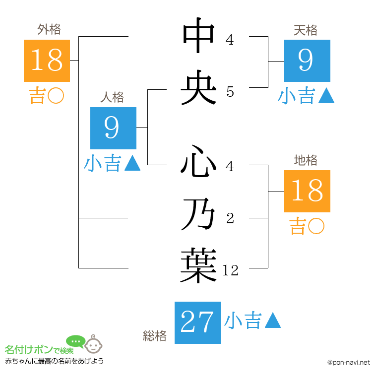 中央 心乃葉さんの姓名判断結果