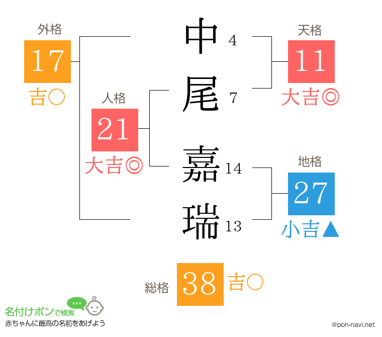 中尾 嘉瑞さんの姓名判断結果