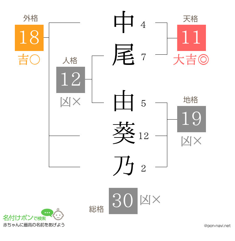 中尾 由葵乃さんの姓名判断結果