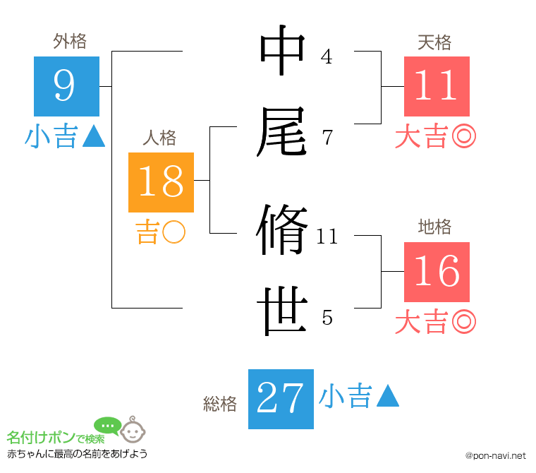 中尾 脩世さんの姓名判断結果