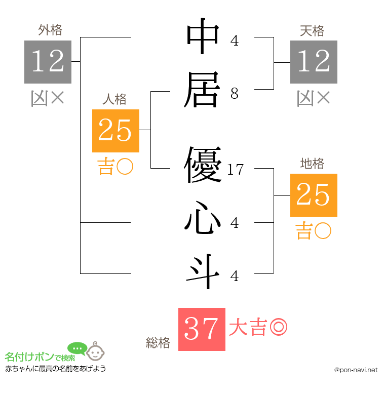 中居 優心斗さんの姓名判断結果