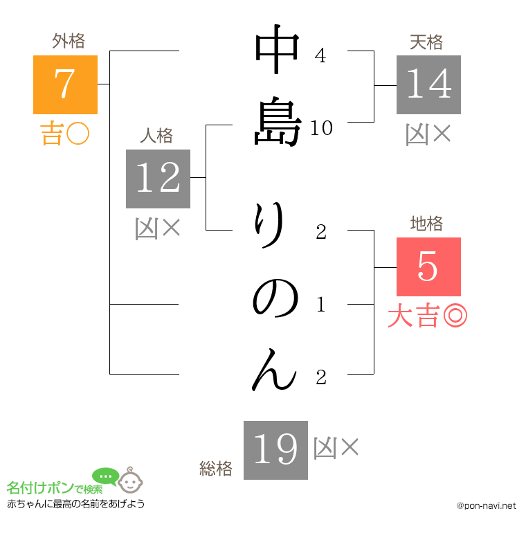 中島 りのんさんの姓名判断結果