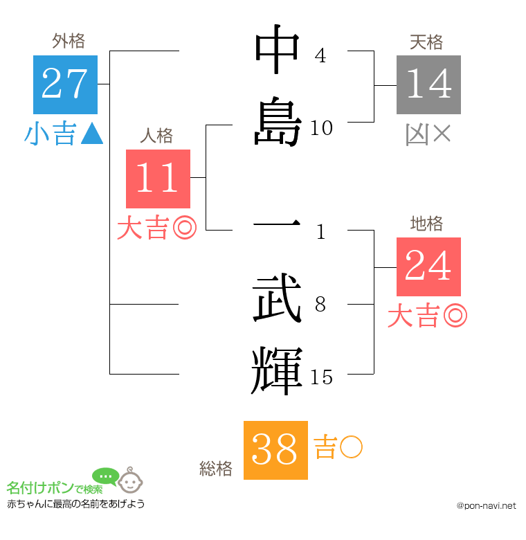 中島 一武輝さんの姓名判断結果