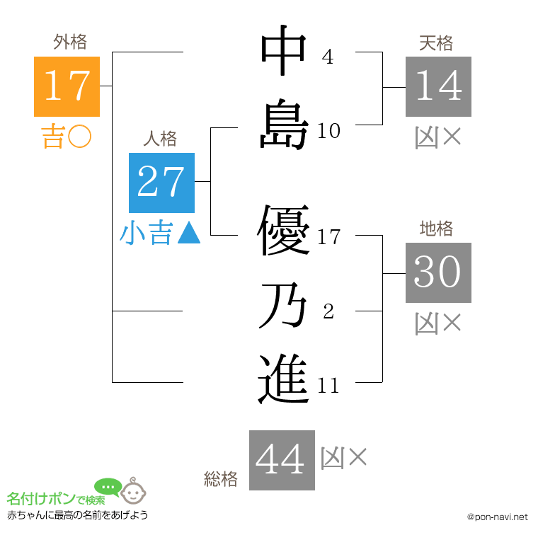 中島 優乃進さんの姓名判断結果