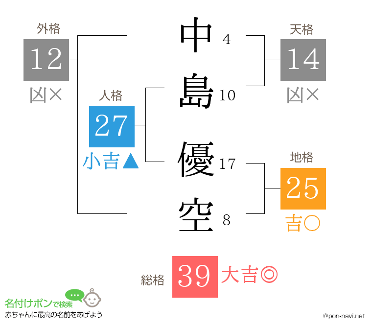 中島 優空さんの姓名判断結果