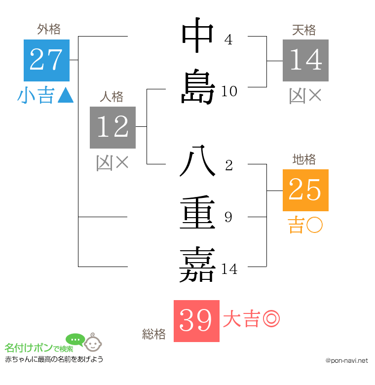 中島 八重嘉さんの姓名判断結果