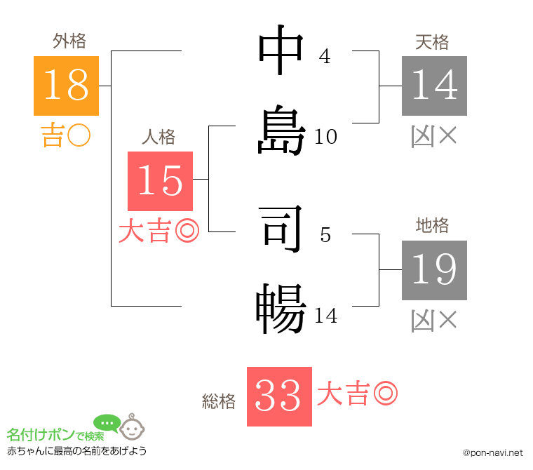 中島 司暢さんの姓名判断結果