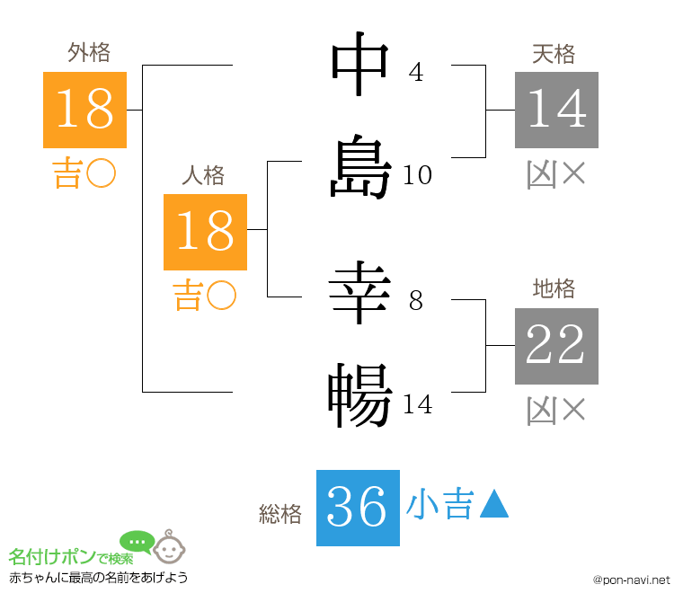 中島 幸暢さんの姓名判断結果