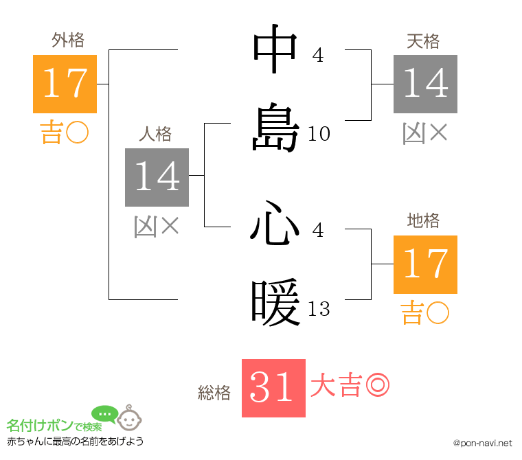 中島 心暖さんの姓名判断結果