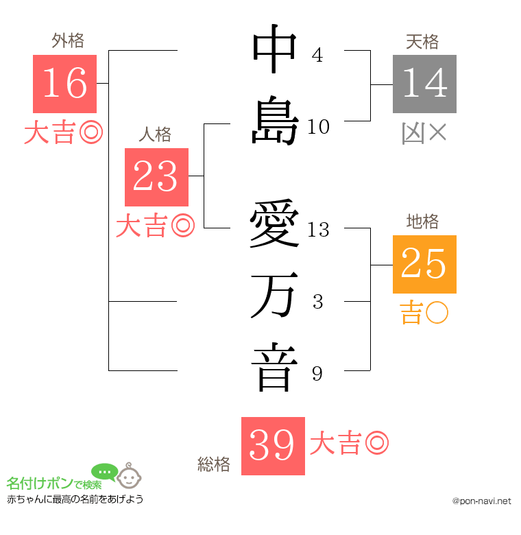 中島 愛万音さんの姓名判断結果