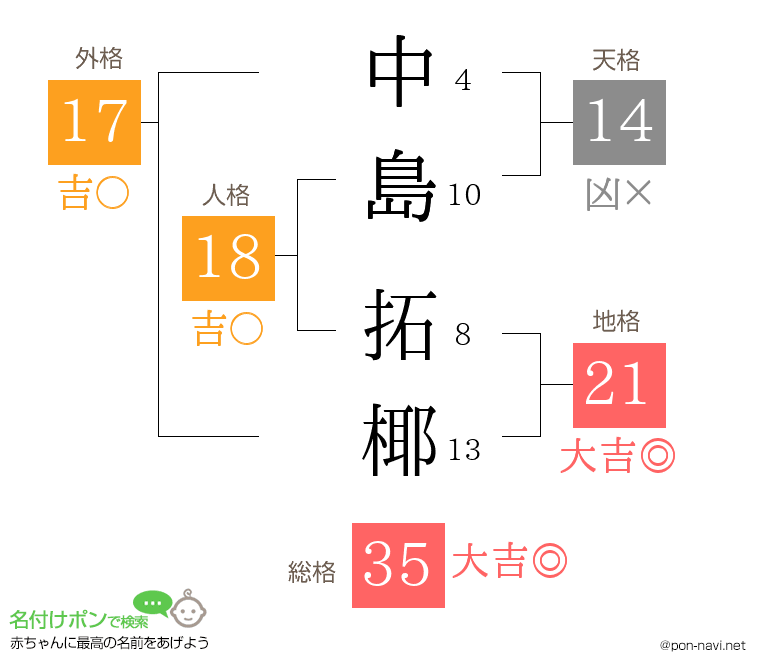 中島 拓椰さんの姓名判断結果