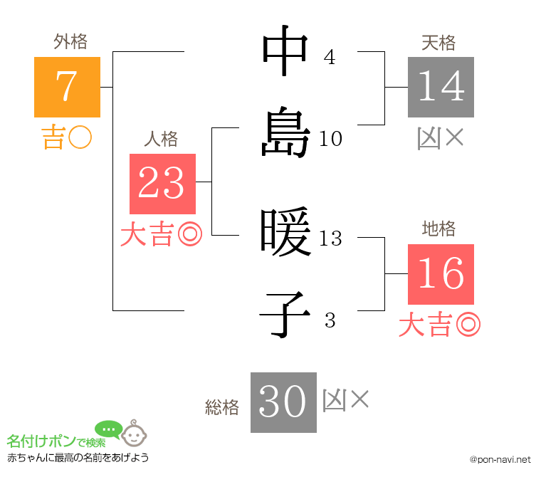 中島 暖子さんの姓名判断結果