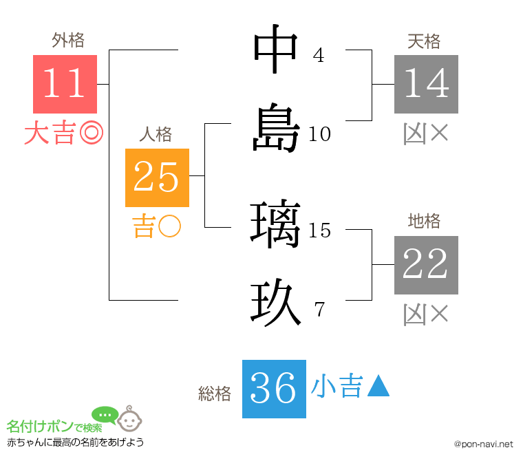 中島 璃玖さんの姓名判断結果