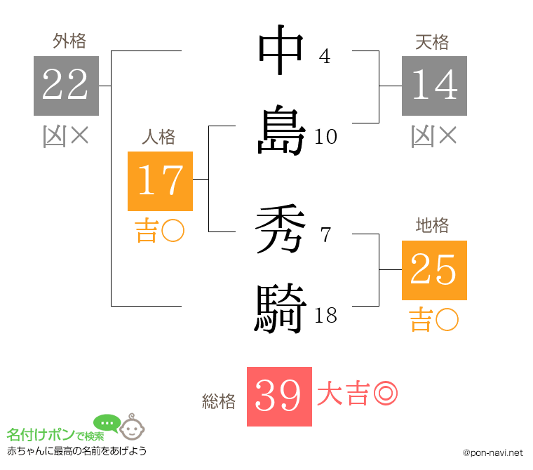 中島 秀騎さんの姓名判断結果