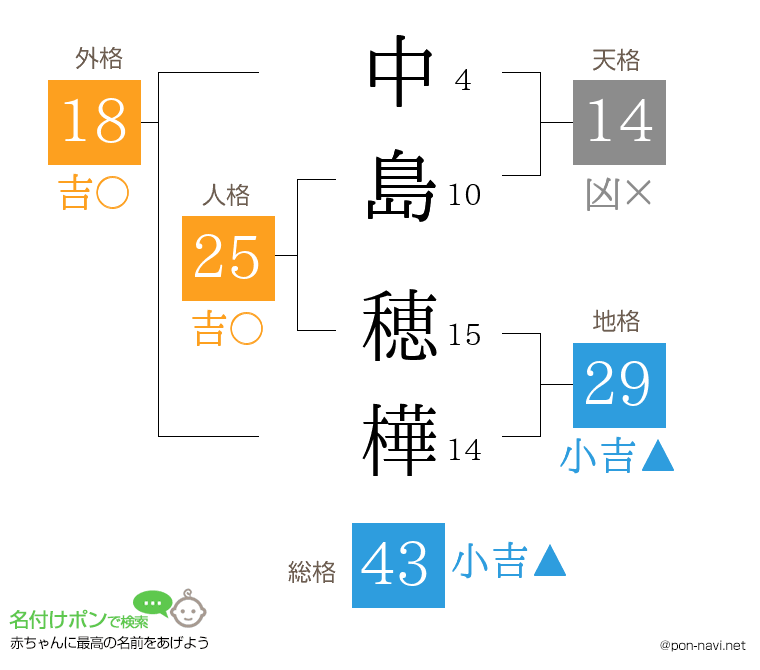中島 穂樺さんの姓名判断結果