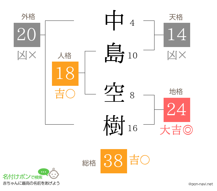 中島 空樹さんの姓名判断結果