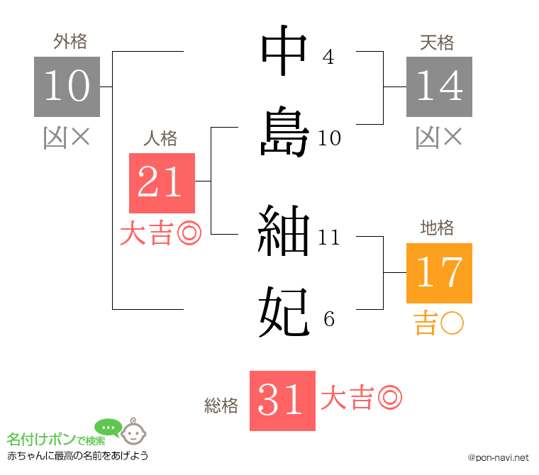 中島 紬妃さんの姓名判断結果