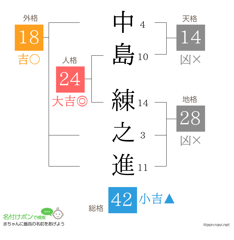 中島 練之進さんの姓名判断結果