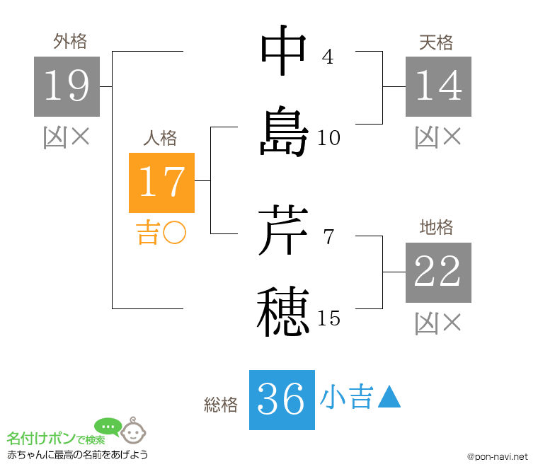 中島 芹穂さんの姓名判断結果