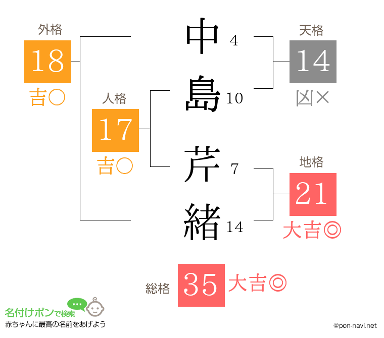 中島 芹緒さんの姓名判断結果