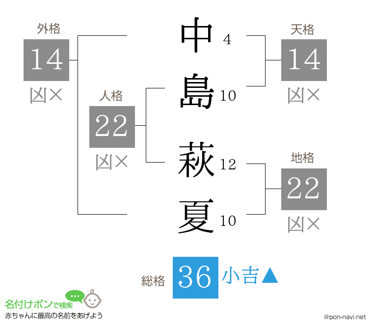 中島 萩夏さんの姓名判断結果