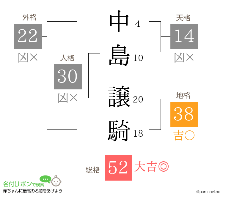 中島 譲騎さんの姓名判断結果