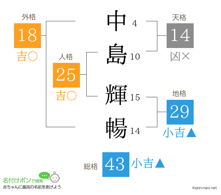 中島 輝暢さんの姓名判断結果