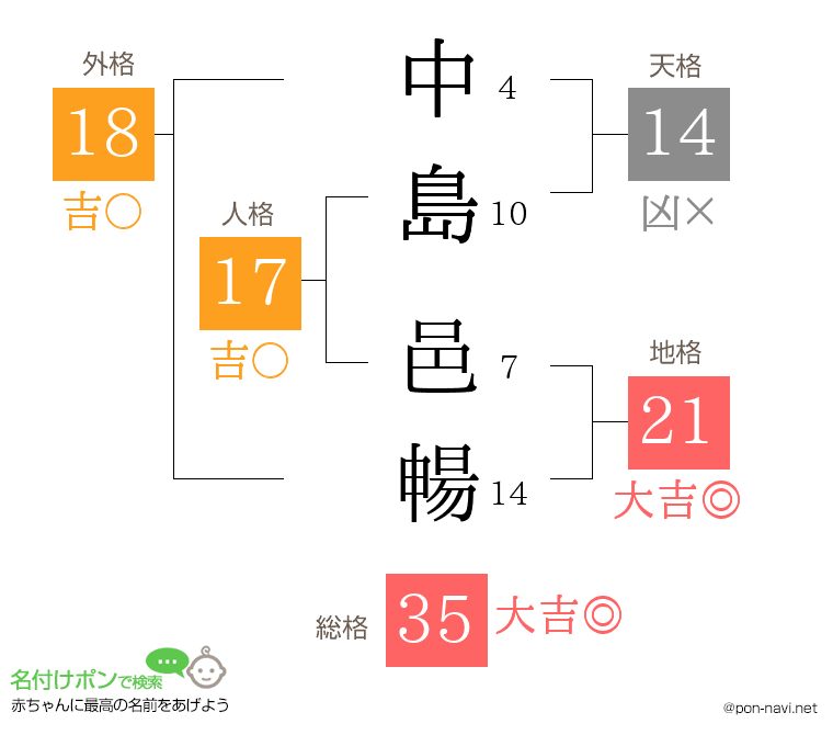 中島 邑暢さんの姓名判断結果