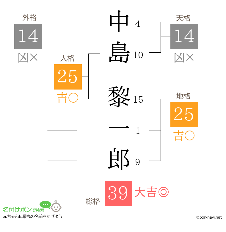 中島 黎一郎さんの姓名判断結果