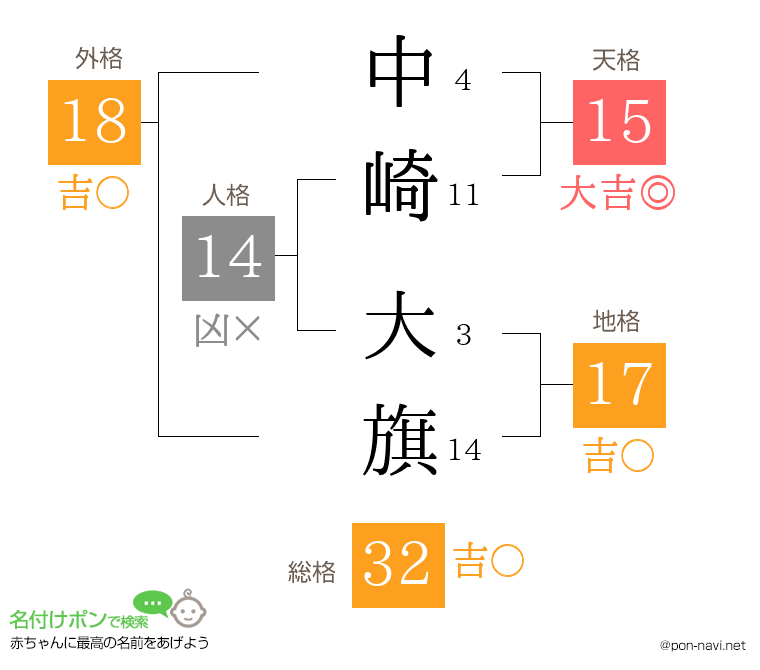 中崎 大旗さんの姓名判断結果